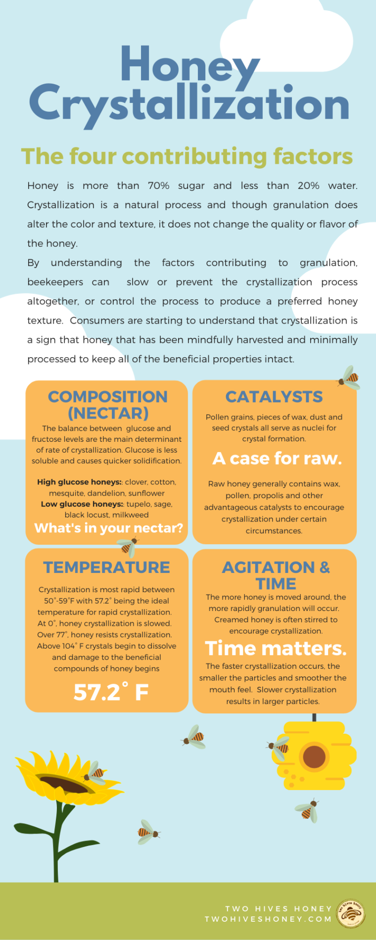 Has My Honey Gone Bad? Why Crystallized Honey is a Good Thing! – Two